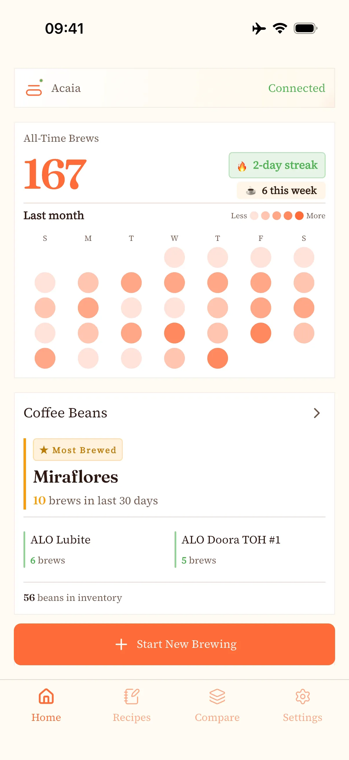 Dashboard and Brew Heatmap
